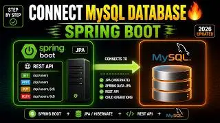 Connect Spring Boot Application with MySQL Database | MySQL + JPA + REST API | Step by Step Guide