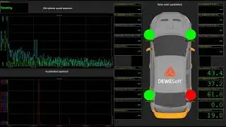 Brake noise testing with Dewesoft DAQ equipment