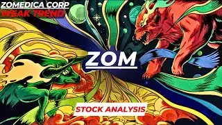 WEAK TREND | $ZOM STOCK ANALYSIS | ZOMEDICA STOCK