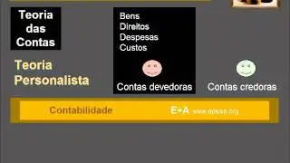 CONTABILIDADE 6.3.1 Débito, Crédito e Saldo 1