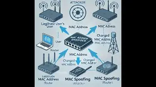 Macchanger Tutorial: Change Your MAC Address in Seconds!