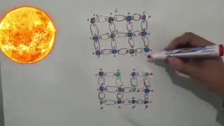 Efecto fotovoltaico a nivel atómico