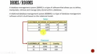 Oracle DBA 11g/12c - Database Administration for Junior DBA : What is a Database?