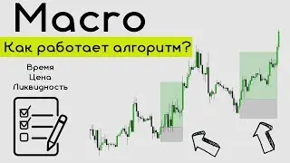 Macros – what are they? How do they trade?