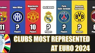 CLUBS MOST REPRESENTED EURO 2024