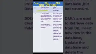 DDL VS DML in Oracle |SQL most asked question in an interview #oracle#sql#shortvideo#viral#shorts