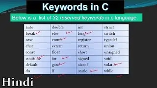 Keywords in C Language  Hindi