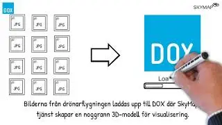 DOX SkyMap 3D-visualisering