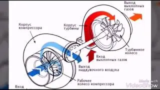 Как это работает- турбина !!!