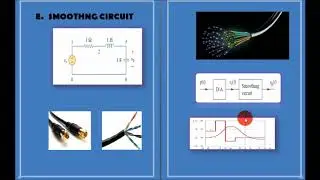SMOOTHING CIRCUIT