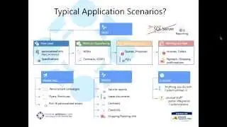 Add-Ons for Microsoft Dynamics CRM 2015 - Overview