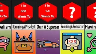 Probability Comparison: Desires