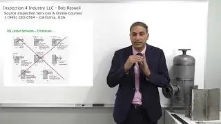 Lethal Services in ASME VIII Div.1 Pressure Vessel - ASME, API 510, API SIFE Exam Question