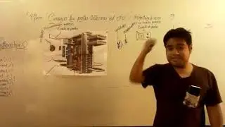 5 Conozco las partes del CPU