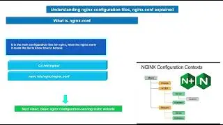 3 Understanding NGINX Configuration Files – nginx conf Explained