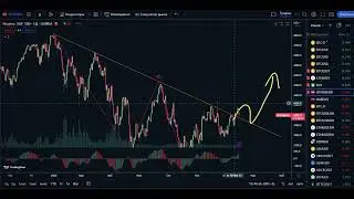 Change in the FRS RATE | BITCOIN FORECAST | CRYPTOCURRENCY NEWS | BTC ETH DXY SP500 REVIEW ANALYSIS