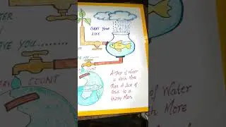conservation of water poster drawing 