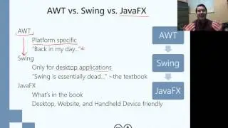 AWT vs Swing vs JavaFX