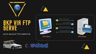Backup Mikrotik via FTP - Home FTP Serve