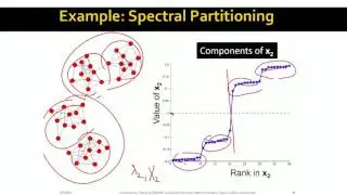 Lecture 34 — Spectral Clustering  Three Steps (Advanced) | Stanford University