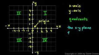 Prealgebra 9.3a - The Rectangular Coordinate System