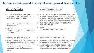 Virtual Vs Pure Virtual Function