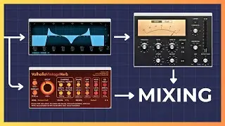 3 Simple Steps for a Perfect Mix (Free Practice Files)
