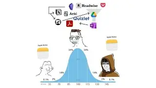 this meme explains why you are not successful