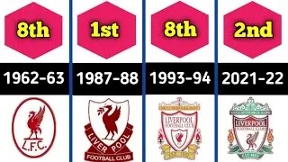 Liverpool FC Premier league standing history from 1962 to 2022 🔴 #anfield