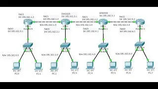 How to configuration Static Routing ? Easy step by step.