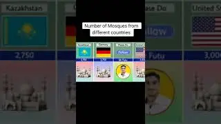Number of Mosques by country