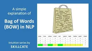 Bag of Words (BoW) Intuition | Simple Explanation | Feature Representation in NLP