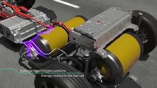 Know Your Toyota | Mirai Fuel Cell Technology