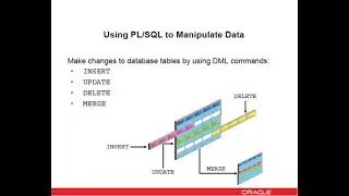 Oracle Database 12c/19c: PL/SQL - 11. Manipulating data with PL SQL