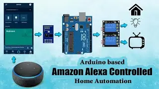 Arduino based Amazon Alexa controlled Home Automation