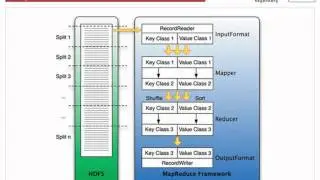 Firebird meets NoSQL (Apache HBase) - A Case Study