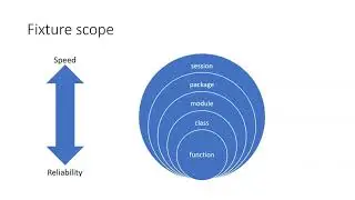 Playwright Python: 11  Scope