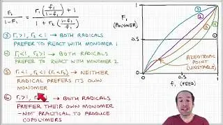 Introduction to Polymers - Lecture 7.4 - Copolymerization, part 4