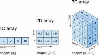 CSE2103 Array