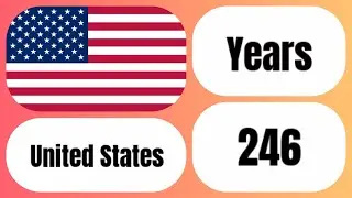 Comparison: Oldest Flags in The World