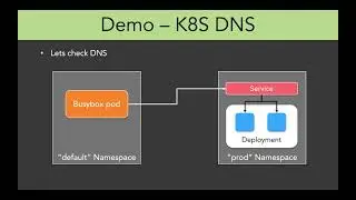7 10 Lab K8S DNS
