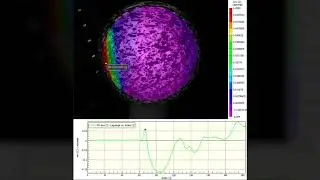 Strain analysis of Golf Ball Impact (DIC)
