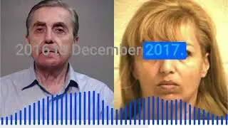 Two Convicted in Texas Adult Daycare Fraud Scheme