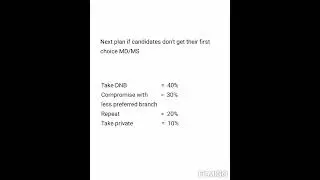 Polls final conclusion
