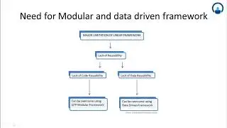 94  Modular Framework Part 3