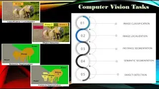 Computer Vision Tasks & Differentaition between each Task