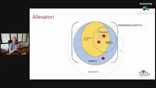 ANARB LIVE  - Servizi a misura degli Allevatori