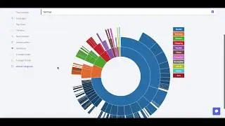MIDAS QUINT News Dashboard