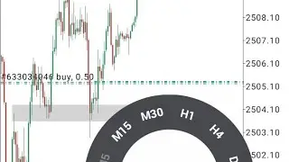 H4 TF Engulfing +H1 TF Domainbreak +Massive Pips Head shoulder(SMP PATTERN😲)....GOLD VIP Signal 💰📉📊📈