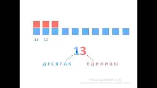 Числа от 10 до 20. Учимся считать от 10 до 20